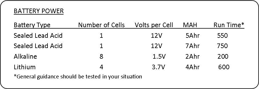 Battery Power chart